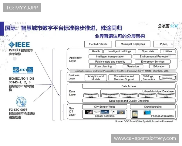 数字运营标准体系建设加速 促进行业规范化发展